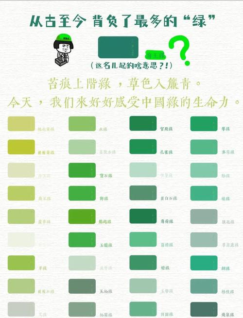 绿字在五行中属于哪一类，其具体属性和象征意义是什么？