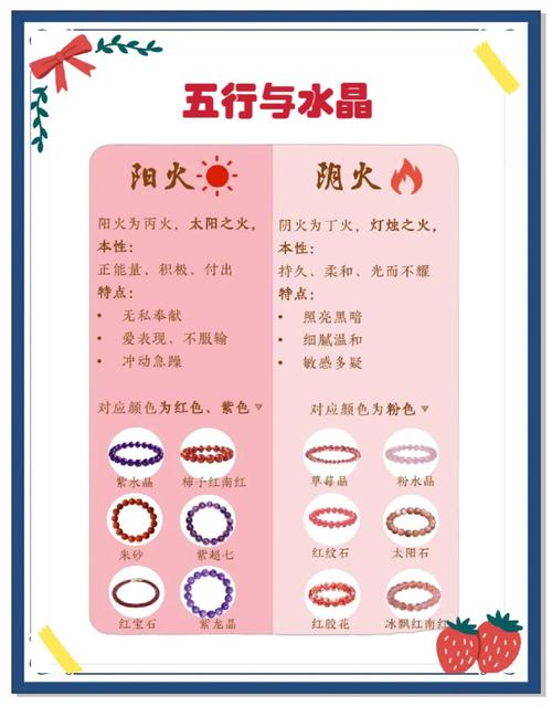 五行中暖属性对应的名称寓意是什么？