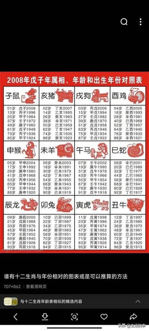 2022年十二生肖排名顺序表是什么？
