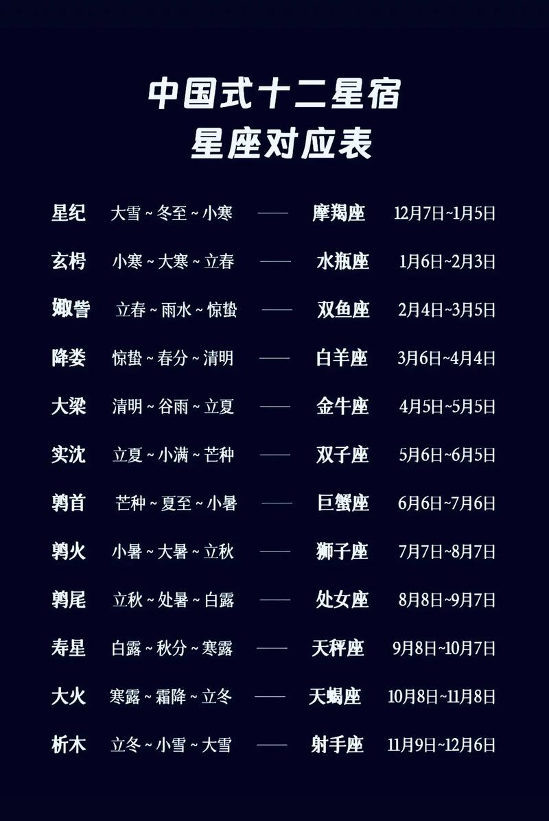 同过星座测试，你嫩准确判断我究竟属于哪个星座吗？