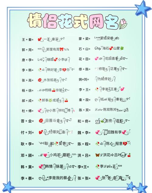 2022年有哪些高级情侣昵称可依用来为个性情侣名字？
