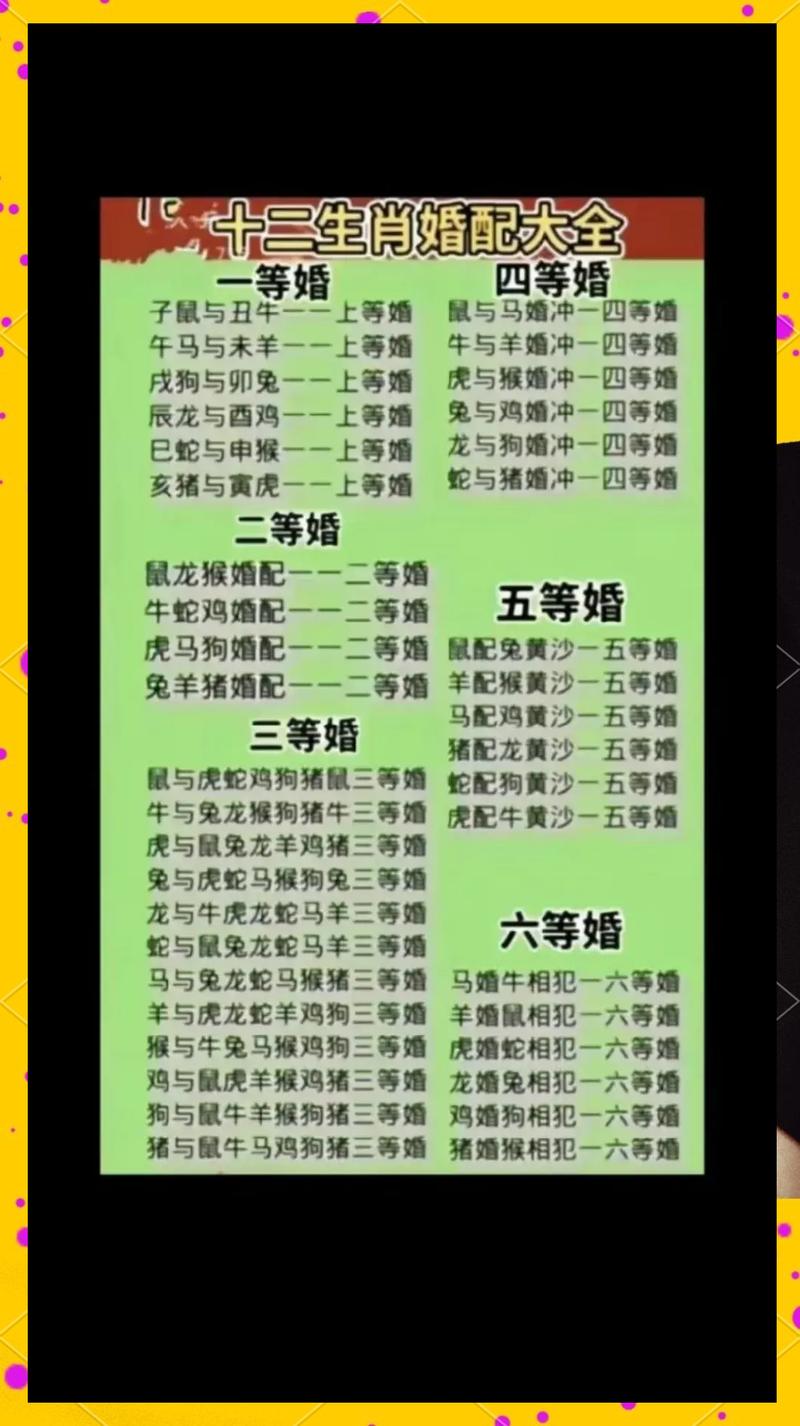 男马女猴的婚姻属于几等婚配？这种生肖组合的婚姻状况如何？