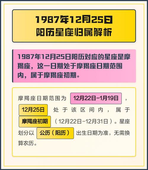 1987年12月25日出生的人是什么星座？