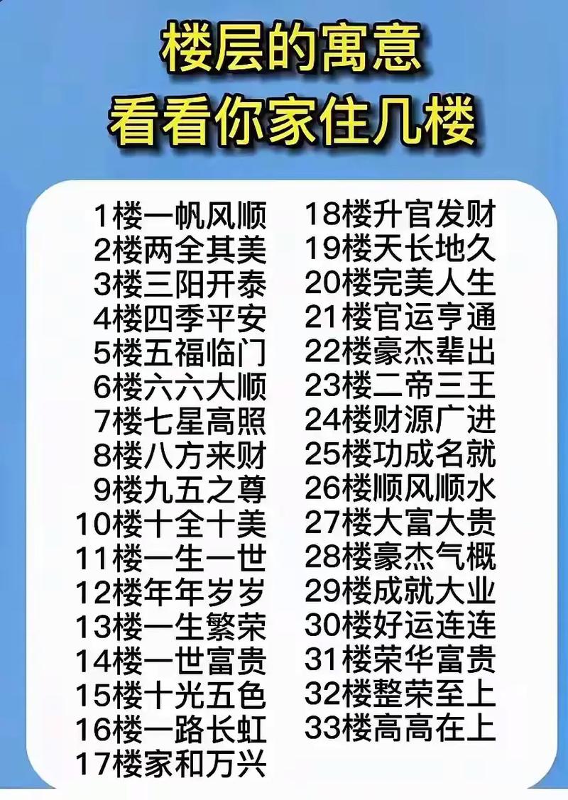 房屋楼层风水有哪些讲究，对居住者的运势有何影响？