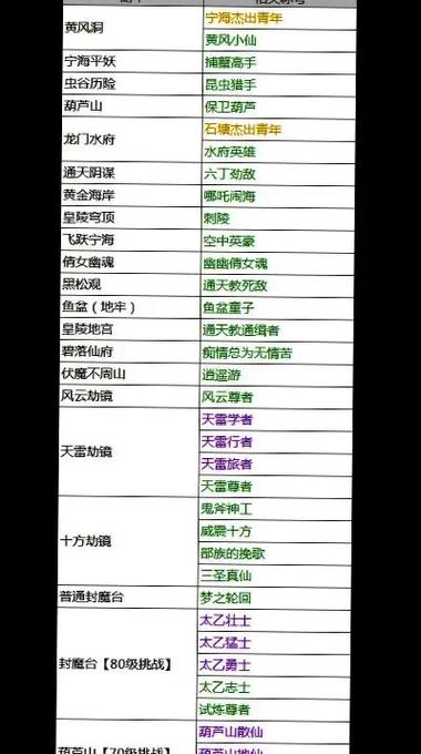 千年寻仙名字中都有哪些特殊的符号可以使用？