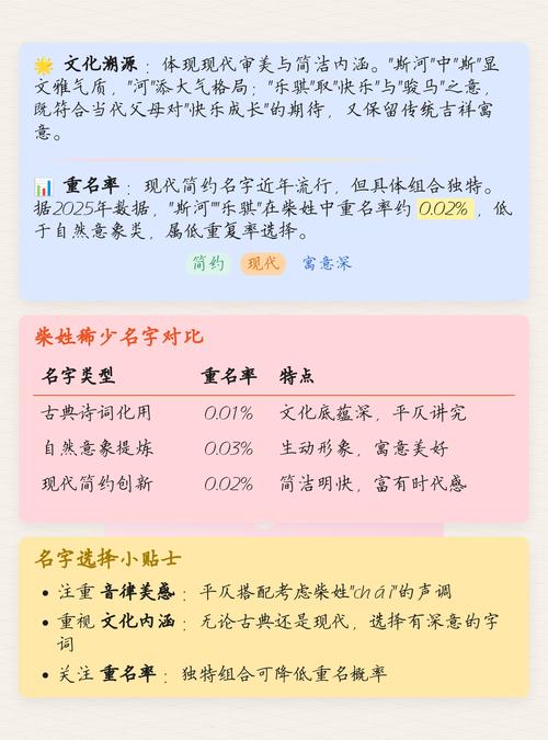 柴姓好听且稀少的男孩名字有哪些？