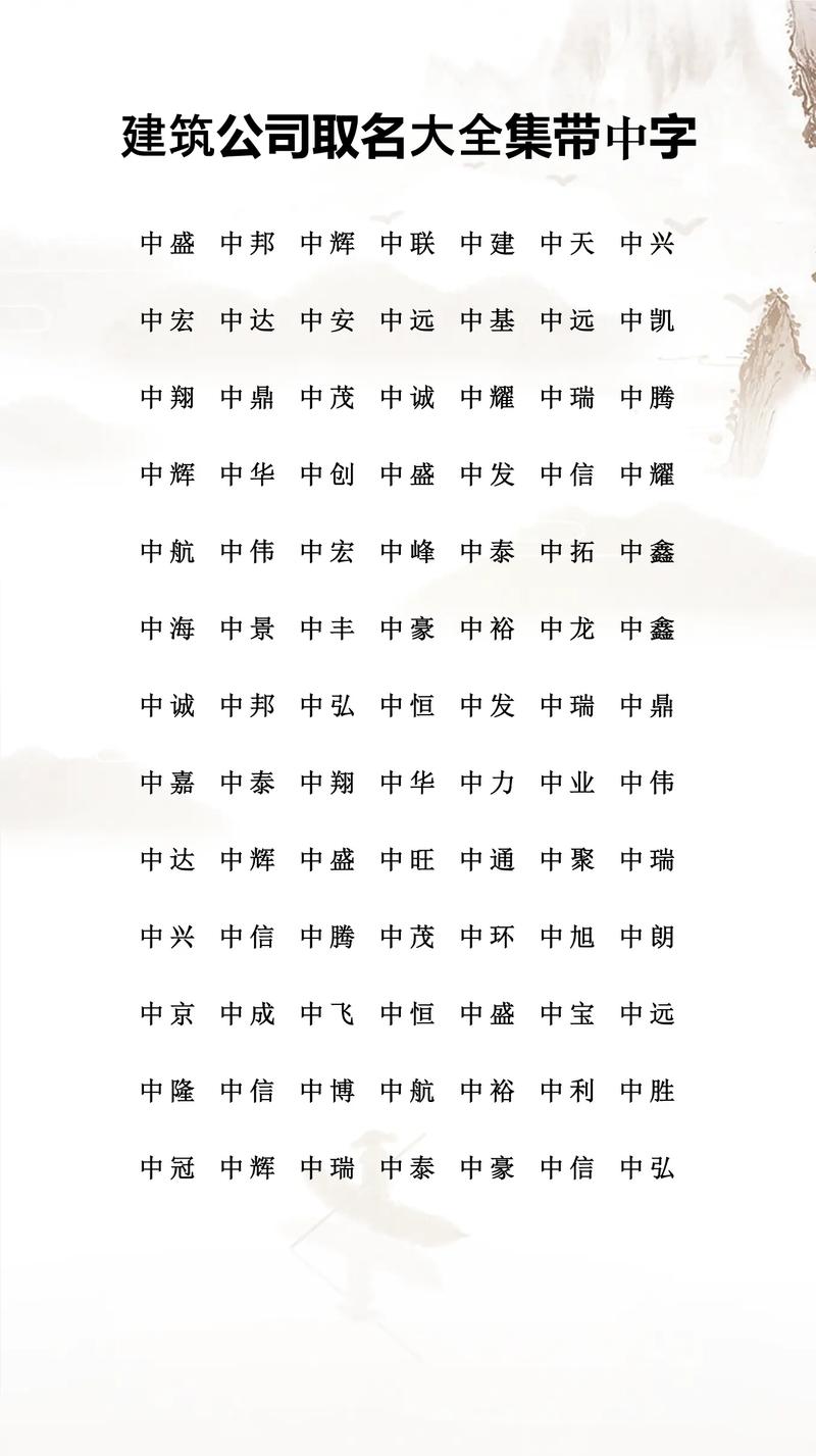 有哪些创意十足的名字可以用于房地产项目？