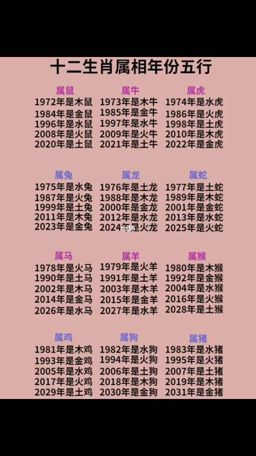 2022年29岁的人属什么生肖？