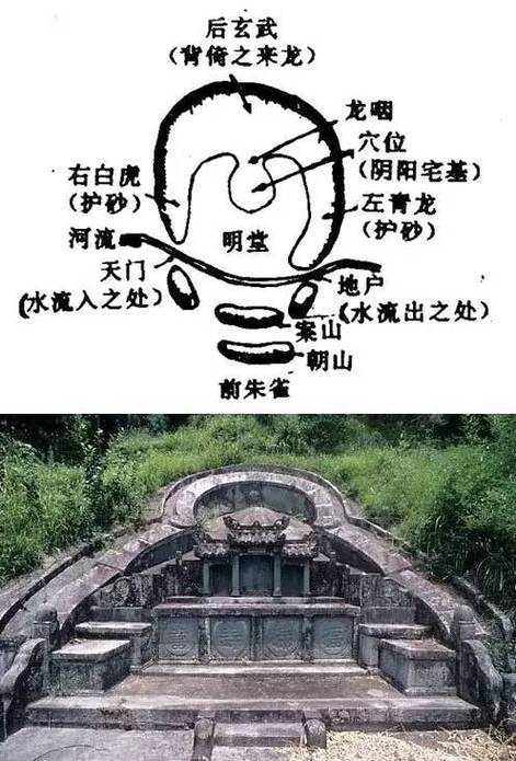 太师椅靠背图在坟地风水中的作用是什么？