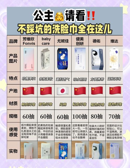 如何给洁面巾起一个既好听又创意的名字？