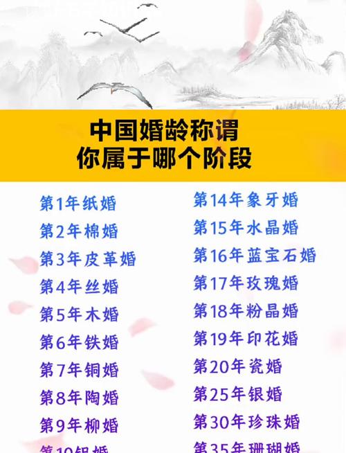 中国结婚36年对应的婚龄叫什么？