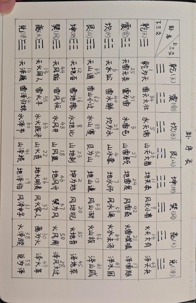 如何通过生辰八字摇卦每日一卦进行周易算命？