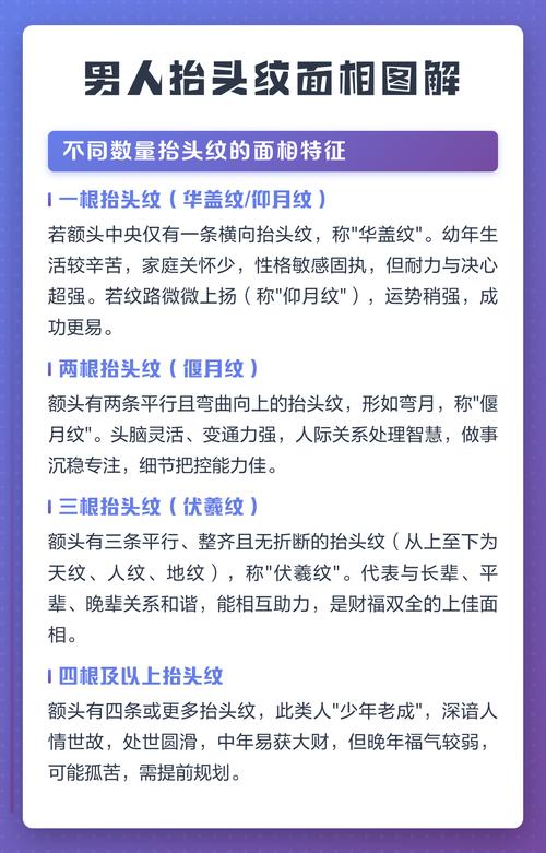 如何通过观察男人面相中的抬头纹来分析其财运运势？