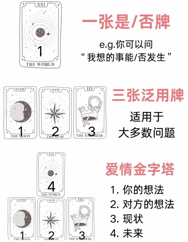 单身者如何使用塔罗牌爱情牌阵进行占卜？