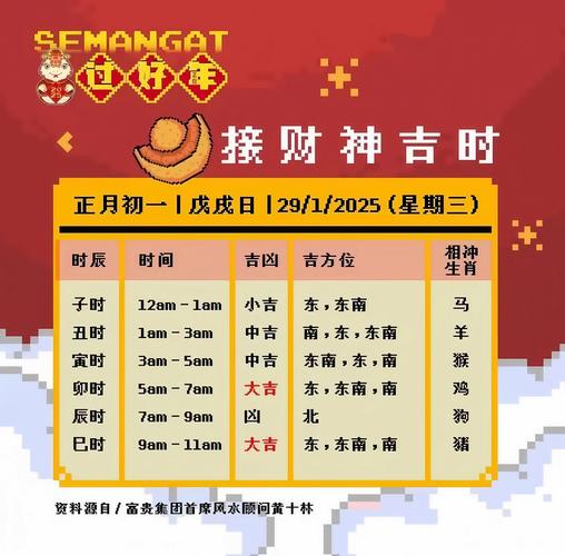 2050年春节是哪天吉日？26年春节前有哪些黄道吉日？
