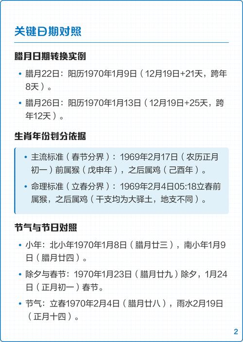 农历日期如何准确转换为公历日期？