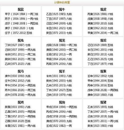 鬼谷子八字算命如何准确预测个人运势？