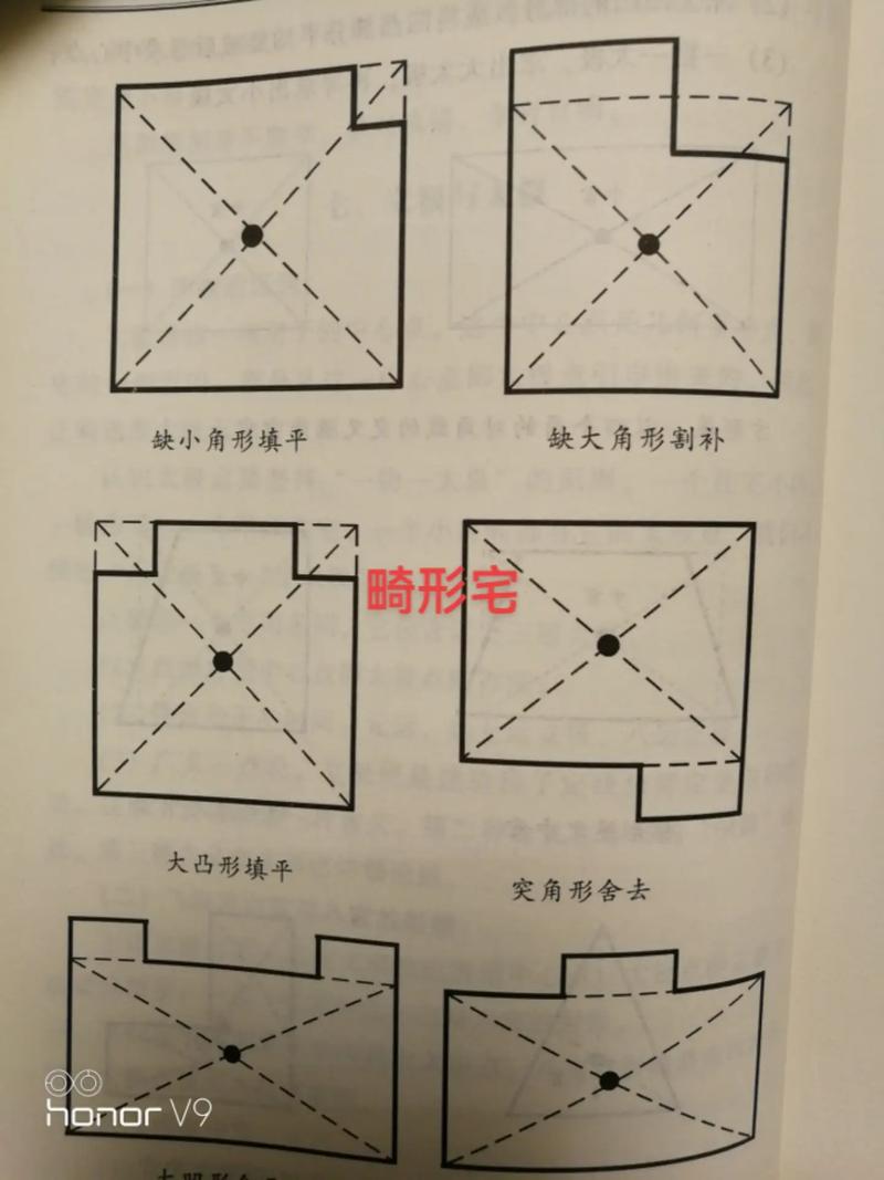 农村庭院风水太极点在哪里？如何确定庭院的太极点？