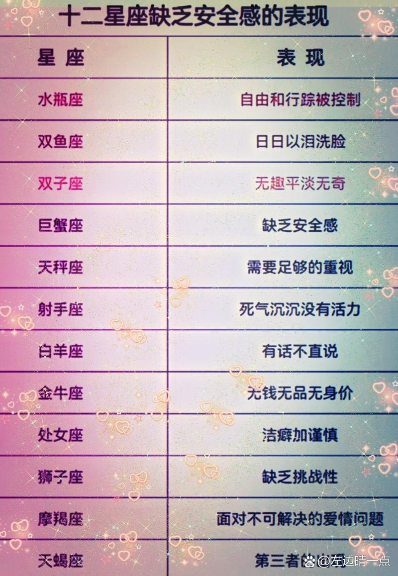 哪些星座男生容易缺乏安全感？