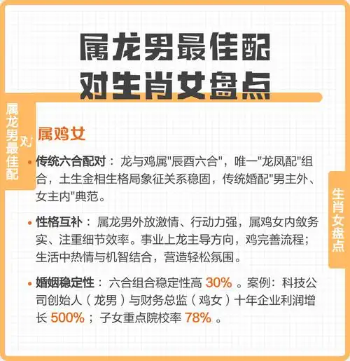属龙的最佳配偶是哪个属相，与88年的龙最匹配呢？
