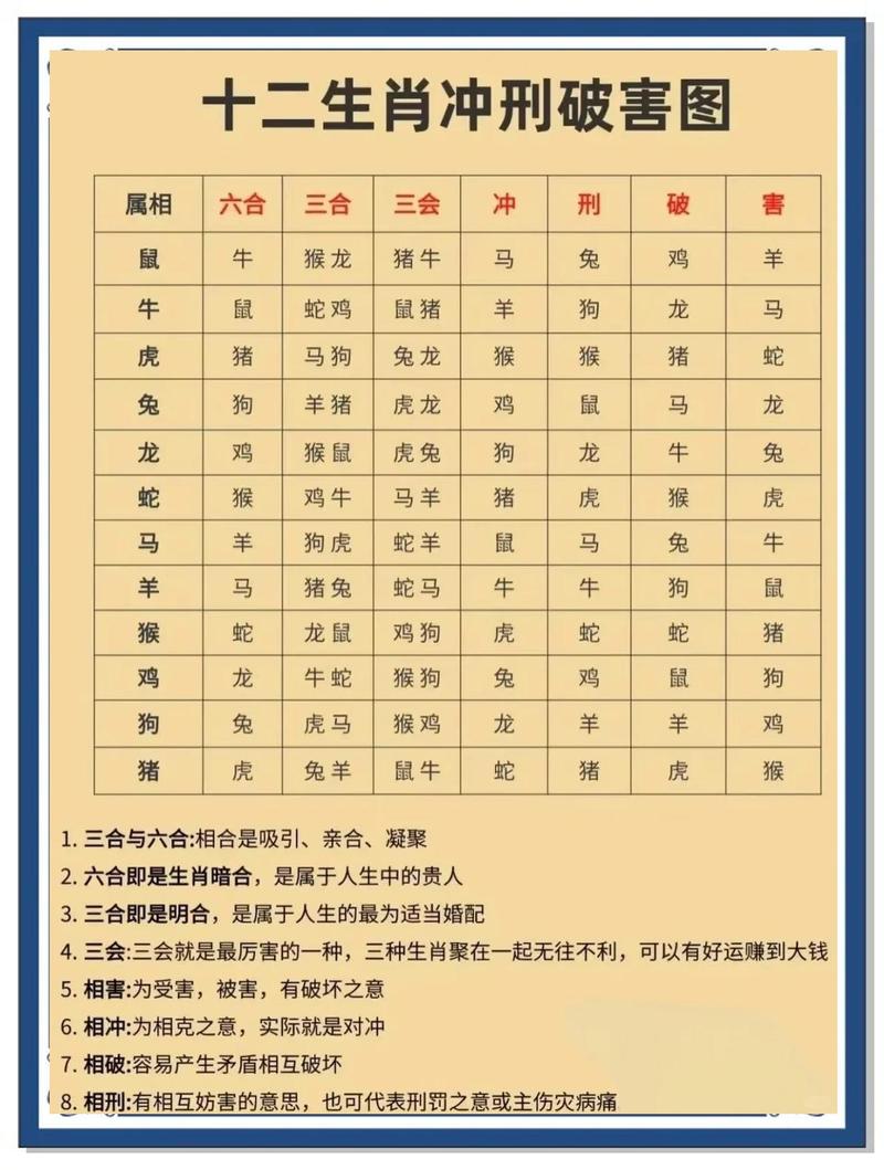 十二生肖中，哪个生肖与其他生肖相刑？