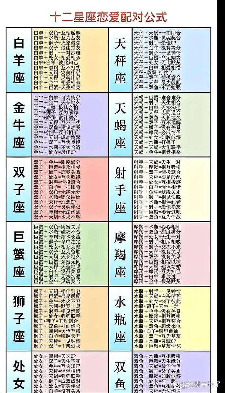 白羊座女生和巨蟹座男生在一起合适吗？他们的性格和相处模式匹配吗？