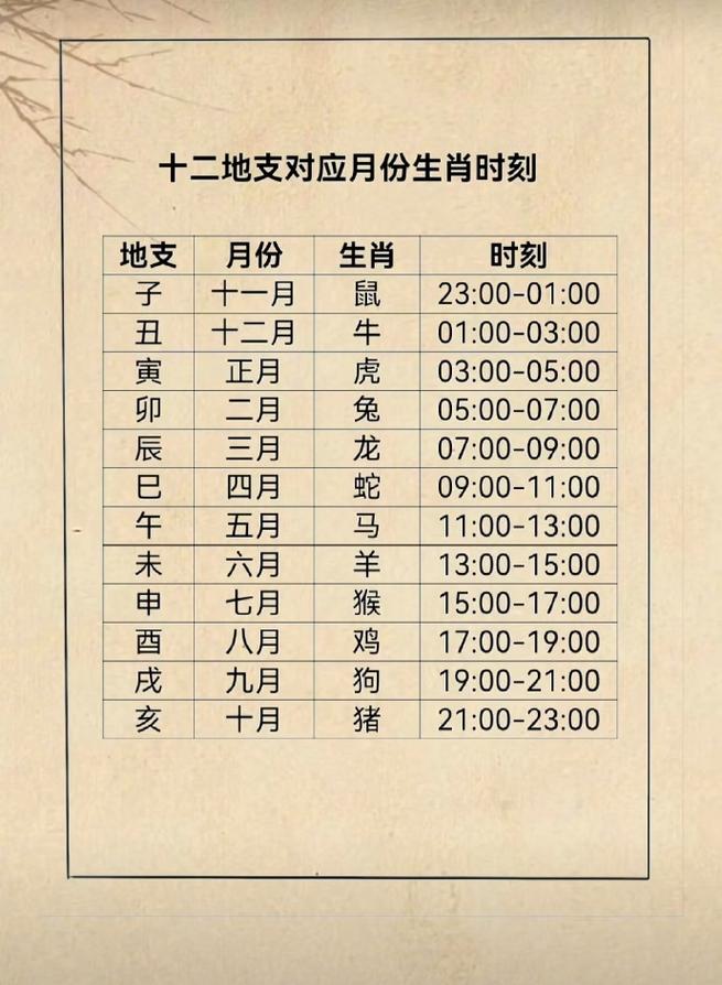 2月15日出生的每个时辰吉凶有差异吗？