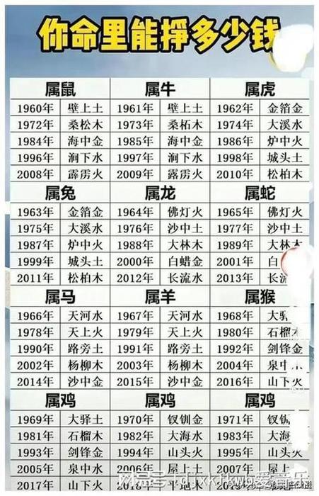 黄道吉日生肖属性具体是什么？全国各地的解释有哪些？