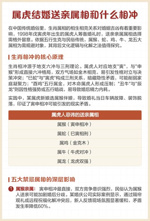 虎年出生的人与同属虎的生肖相配对叫什么？