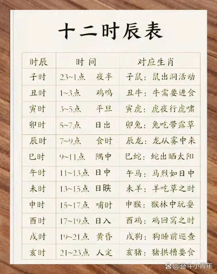 请问十二时辰分别对应哪些生辰八字时辰对照表？