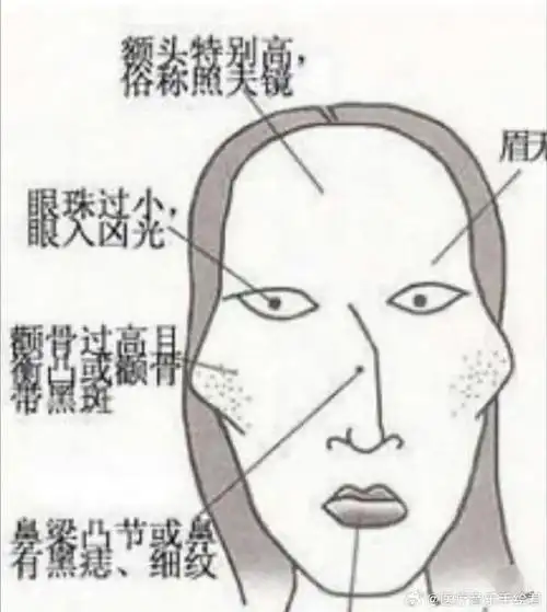 如何通过面相特征识别出潜在的犯罪女性？