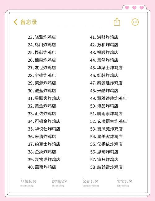 如何给炸鸡汉堡奶茶店起一个既吸引人又好记的名字？
