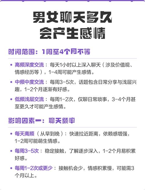男女之间通常需要多长时间才能产生感情？