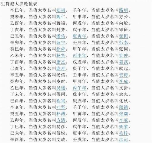 2016年哪些生肖犯了太岁？揭秘犯太岁的生肖名单！