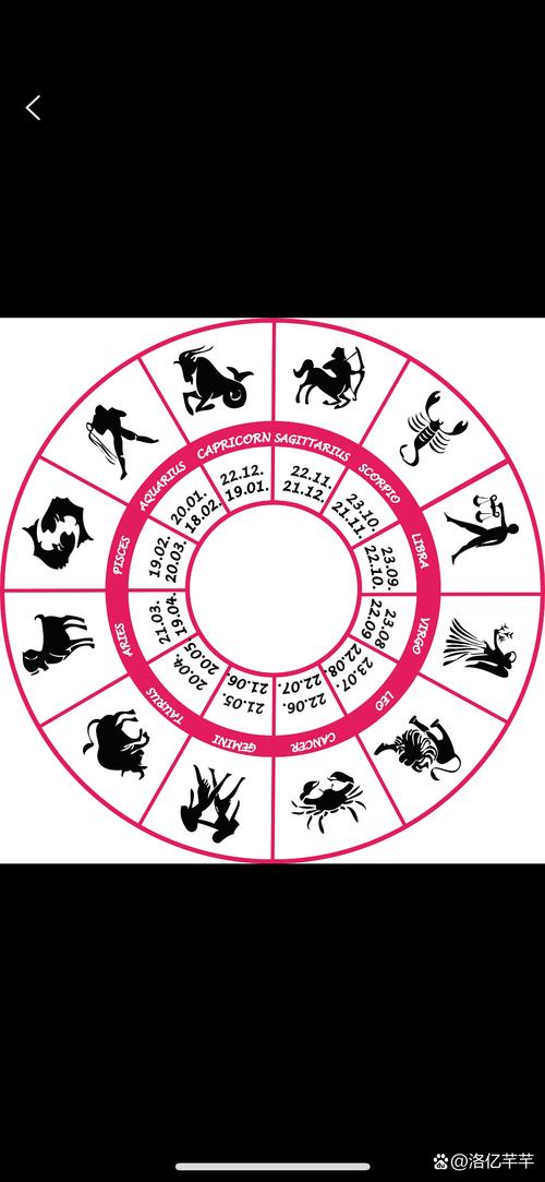 哪个星座财运最好？十二星座财运排名是怎样的？
