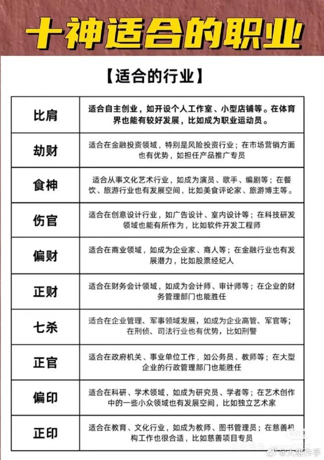 八字有正官适合Zuo什么工作？八字无正官的女生适合从事哪些职业？