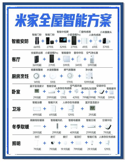 如何为专注于智能家居设计的团队取一个既专业又吸引人的名字？