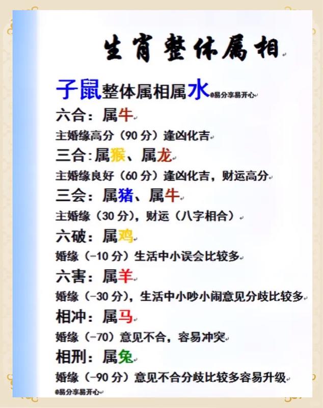 2023年属鼠39岁的大劫如何化解？