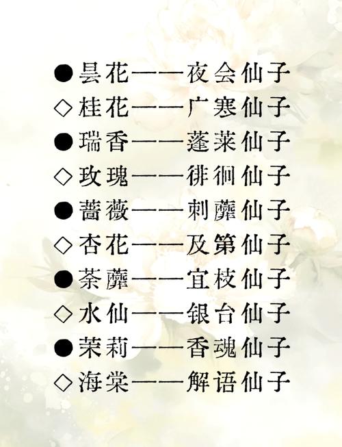 花字开头古风女孩名字，有没有什么好听的建议呢？