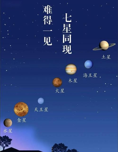 梦见北斗七星连成一线且光芒四射，这是否预示着什么吉祥的征兆呢？