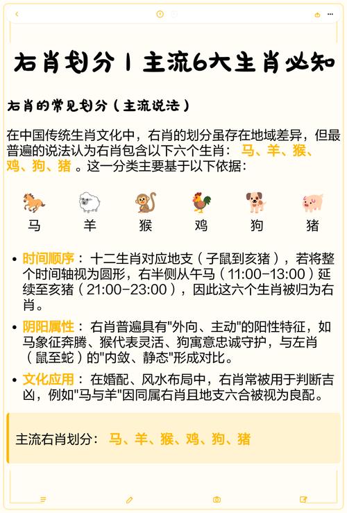 左右肖中哪些生肖被称为右肖指？