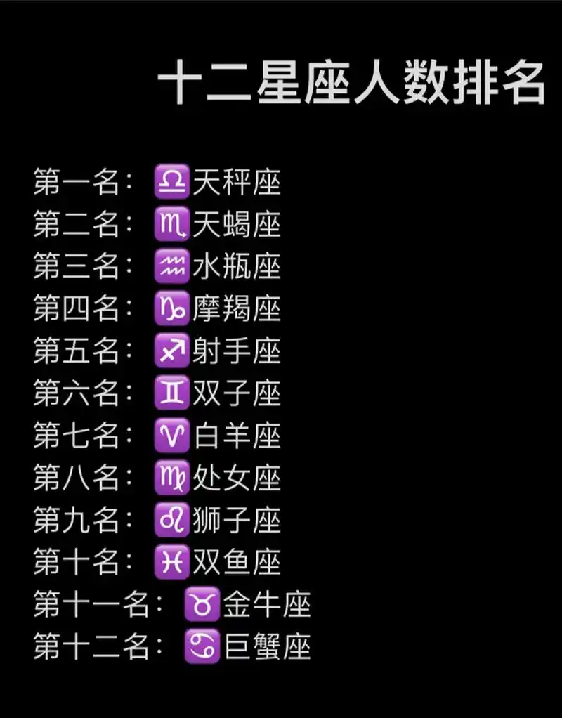 中国哪个星座的女性人数最多？