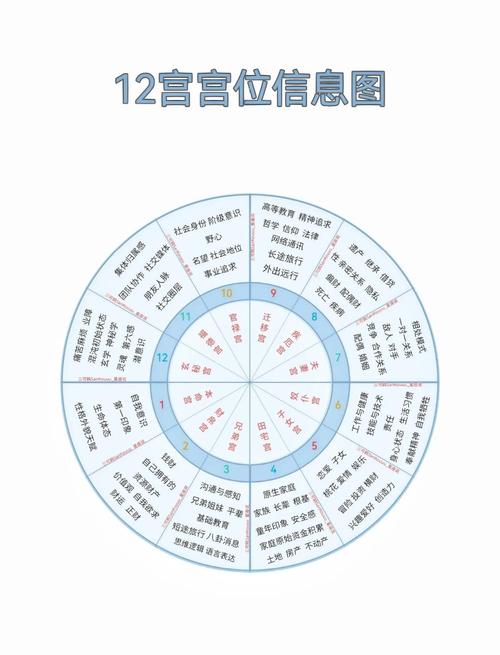 哪些星座相位组合在星盘中代表个人魅力？