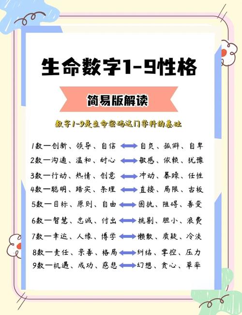 1到9数字的寓意分别是什么19数字代表的含义又是什么？