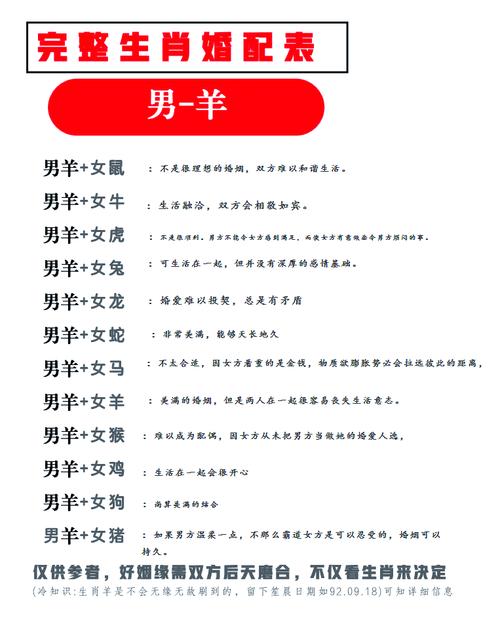 属牛男和属羊女结婚配对是否合适？婚配关系如何？