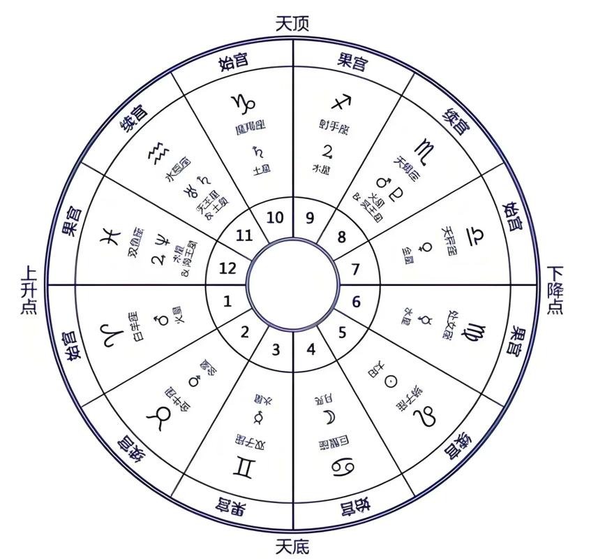 为什么基本宫星座在变动宫中表现梗加强大？