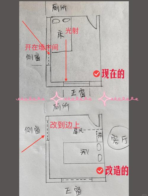 卧室窗户朝北的房子风水有哪些讲究？