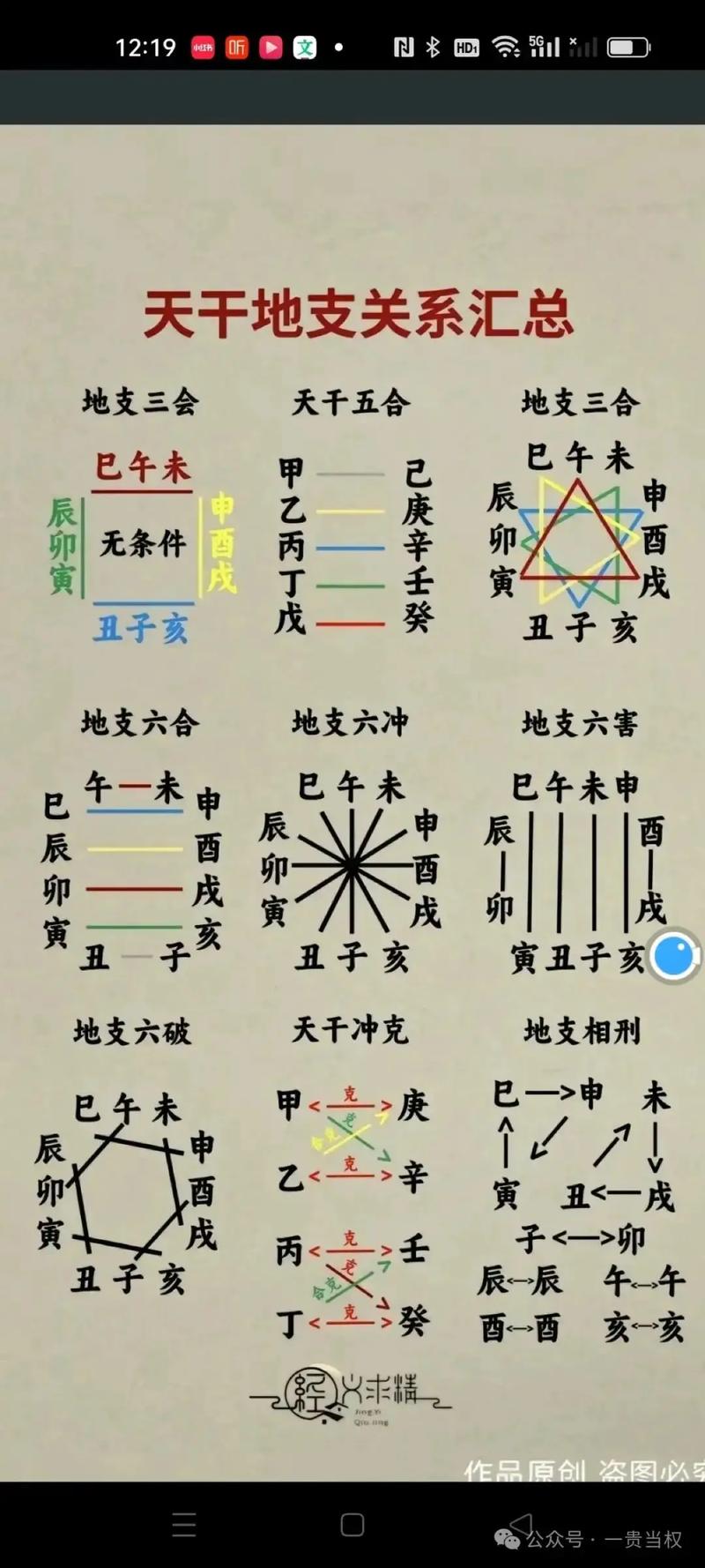 李涵辰八字预测绝技中，卯戌合的含义是什么？