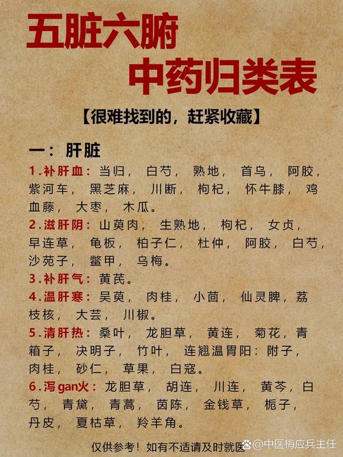 中医中草药中80味常见药材分别属于哪五行？