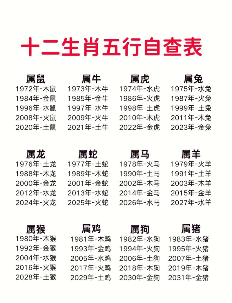 驰字五行属什么生肖？1735年是哪个生肖年？